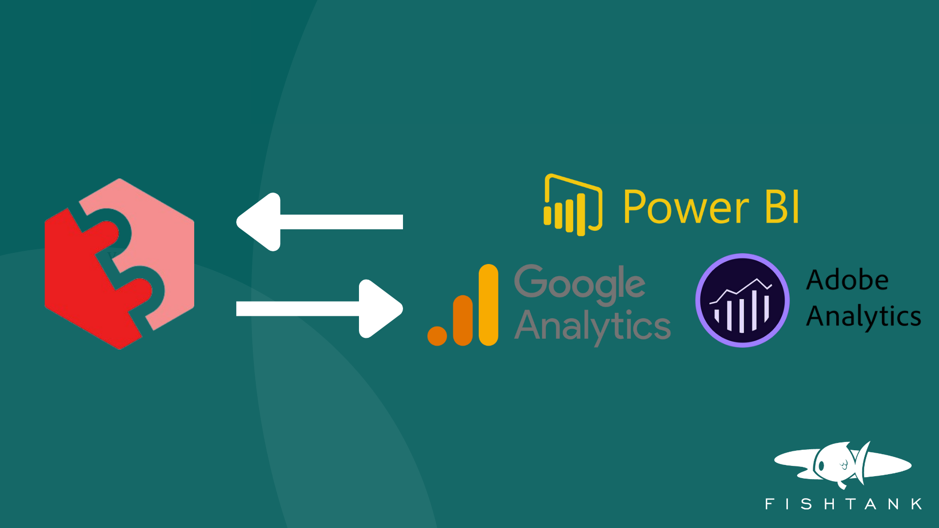 Flow diagram with Sitecore Connect logo leading to Power BI, Google Analytics, and Adobe Analytics logos, showcasing data analytics integration on a green background, including Fishtank Consulting logo.