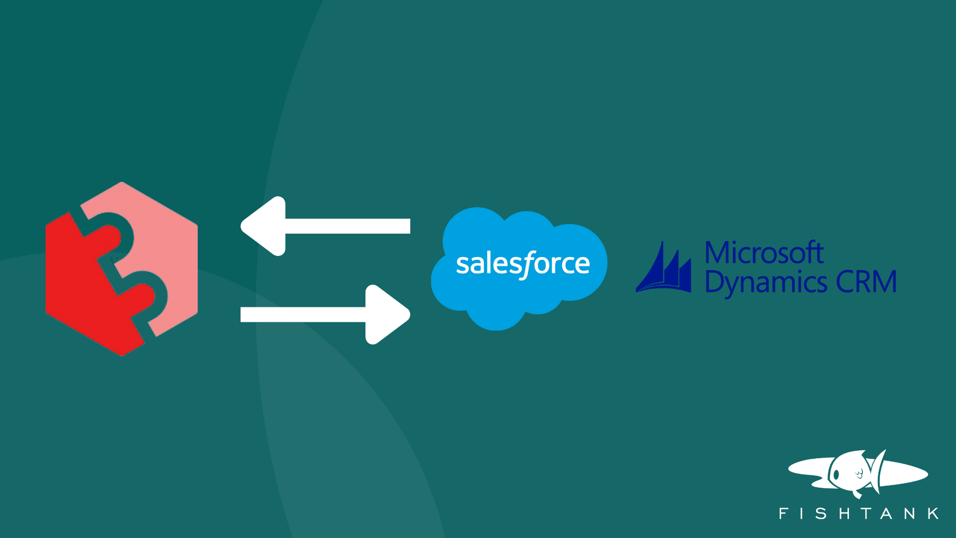 Arrows from Sitecore Connect logo pointing to Salesforce and Microsoft Dynamics CRM logos, illustrating CRM integration on a dark green background with Fishtank Consulting logo at the bottom.