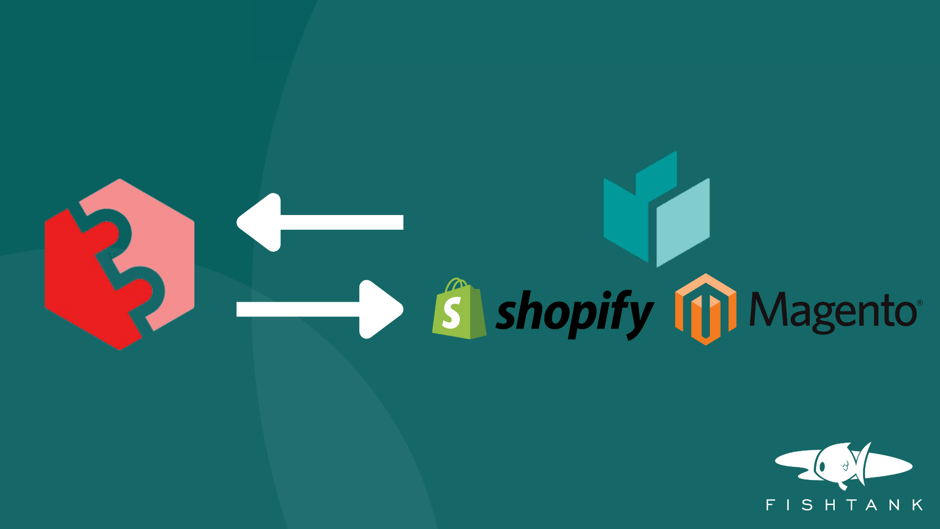 Diagram showing arrows from Sitecore Connect logo pointing towards Shopify and Magento logos, symbolizing integration options, set on a dark green background with Fishtank Consulting logo.