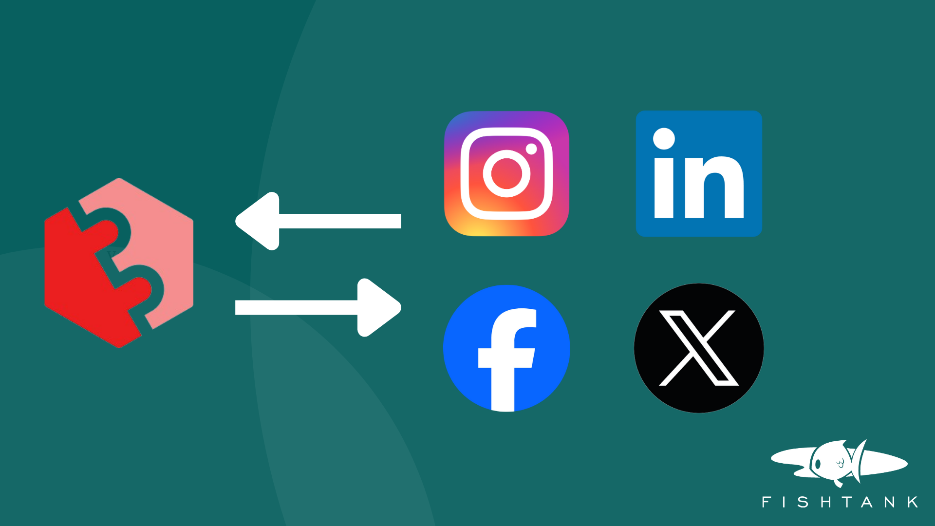 Connection between Sitecore Connect logo and social media logos for Instagram, Facebook, LinkedIn, and X (formerly Twitter), displayed on a green background with Fishtank Consulting logo.