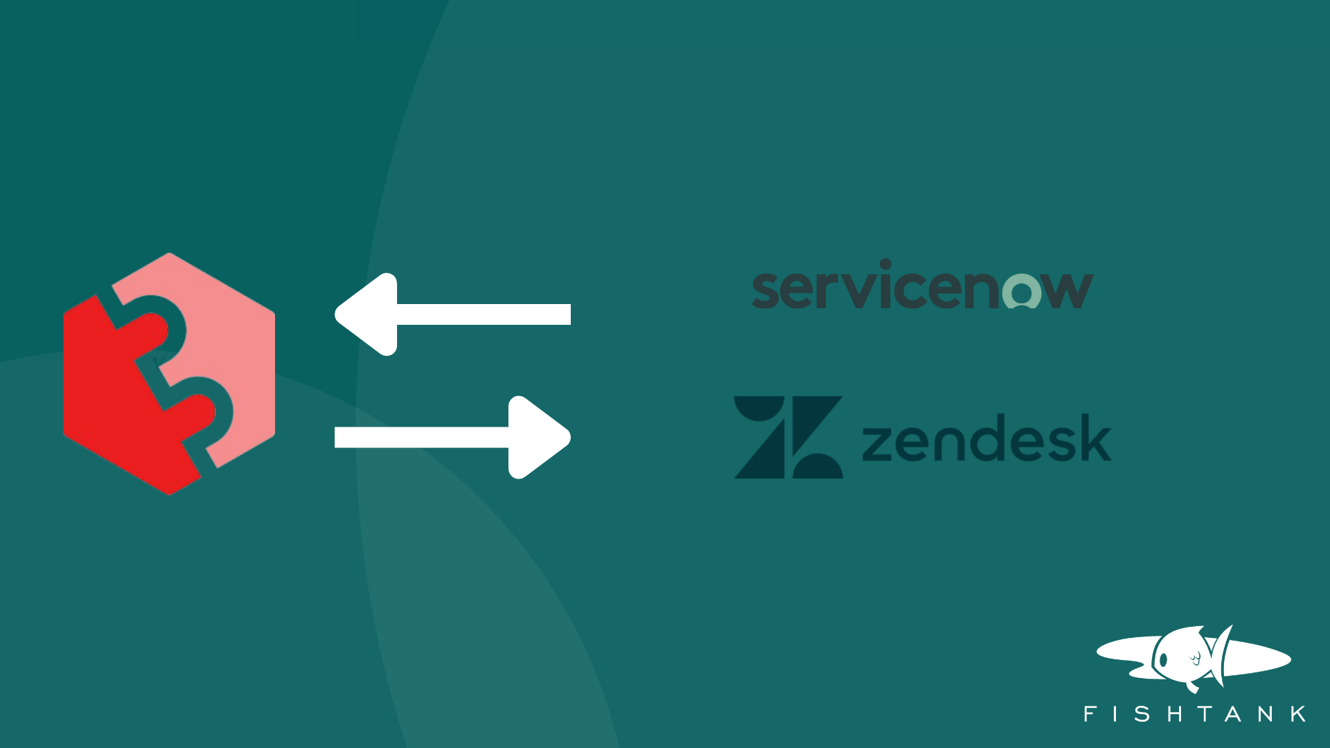 Arrows linking Sitecore Connect logo to ServiceNow and Zendesk logos on a green backdrop, indicating integration pathways, Fishtank Consulting logo featured.