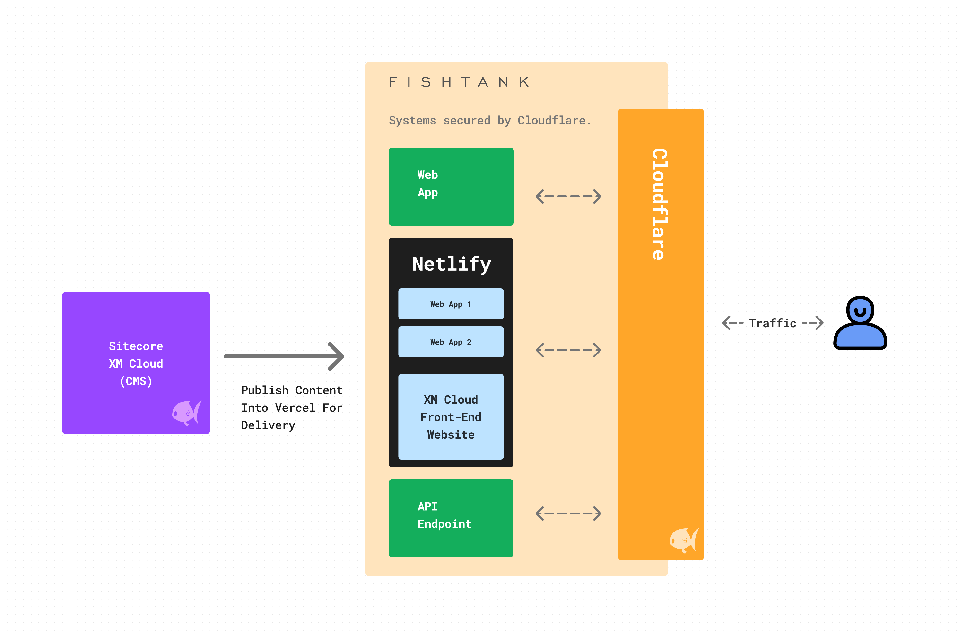 How to Create Your First Recipe in Sitecore Connect